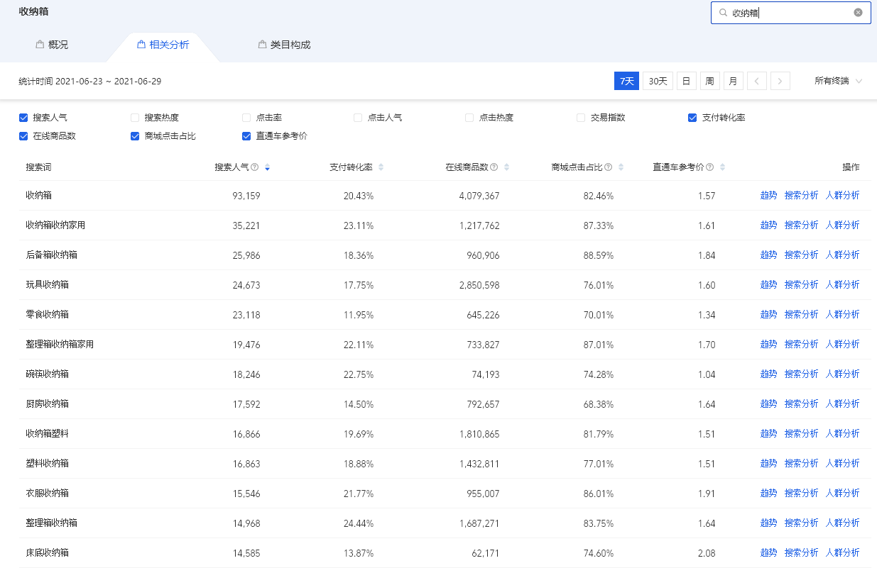 看完這篇標(biāo)題寫作精華篇-你還敢說你會寫標(biāo)題嗎?